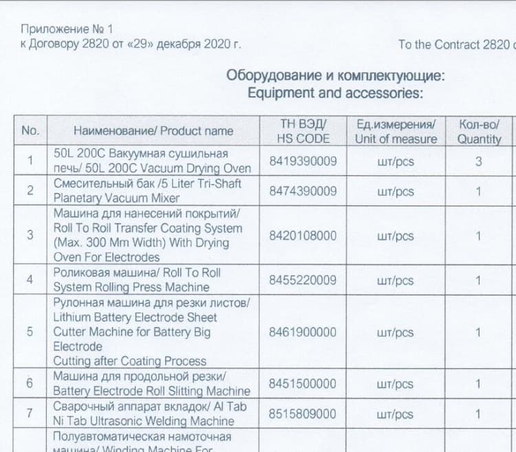 Complete 18650 Production Line Export to Uzbekistan