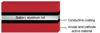 aluminum foil aluminum foil