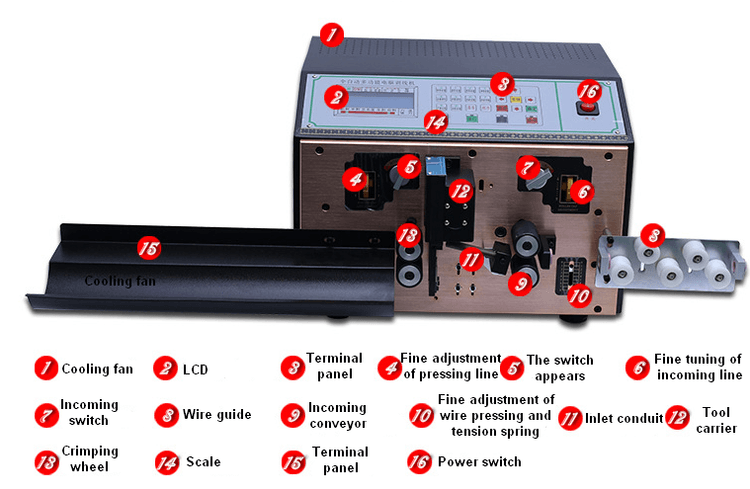coaxial cutter