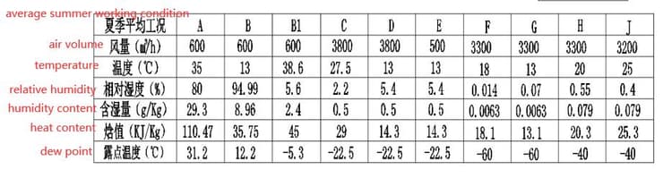 dry room