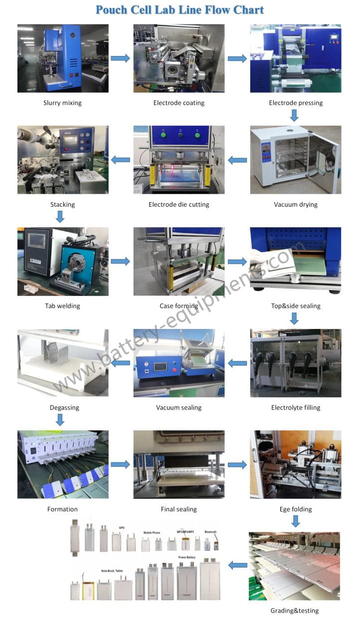 pouch cell machine