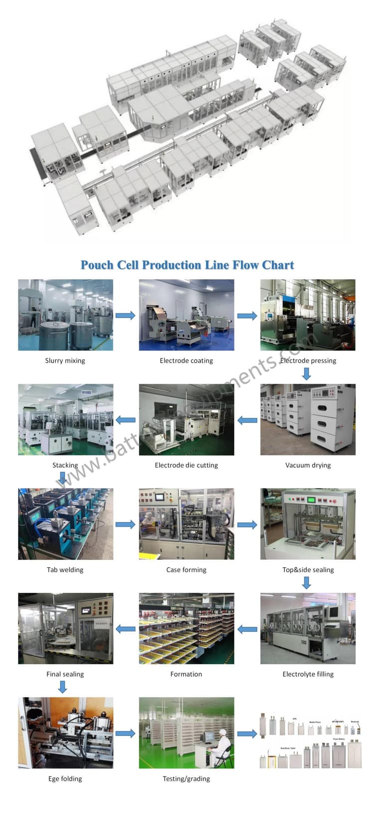 pouch cell making