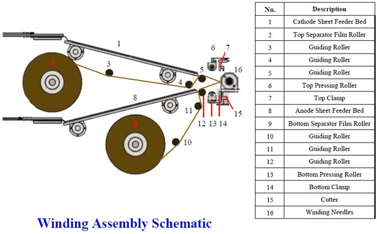 automatic winder