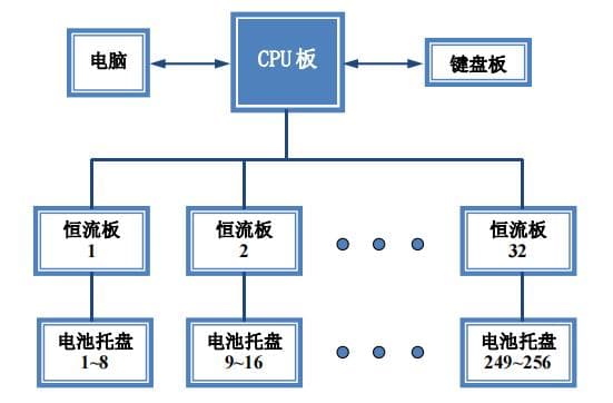 battery tester battery tester