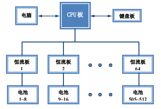 battery tester battery tester