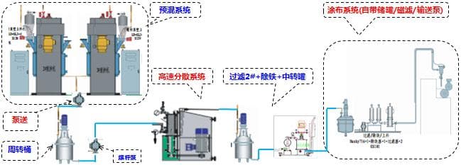 slurry filter slurry filter