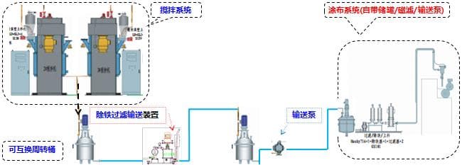 slurry filter slurry filter