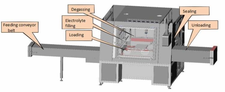 Electrolyte Filling Machine
