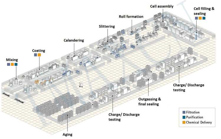 cylindrical cell production line