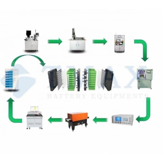 LiFePO4 Lithium Cylindrical Battery Pack Assembly Equipment Machine Line