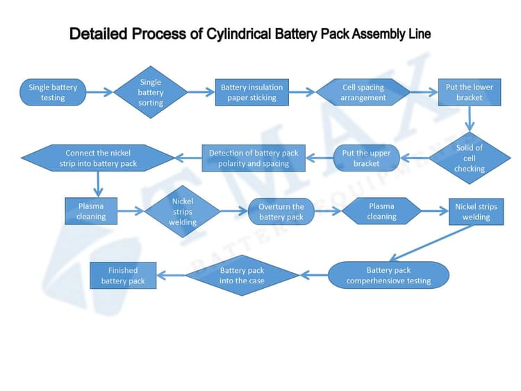 battery pack machine