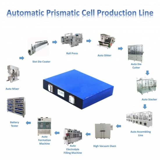 Automatic Lithium-ion Prismatic Battery Production Plant
