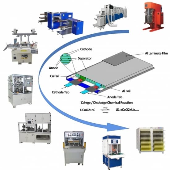 100MWH/1GWh LFP/NMC/LTO Turnkey Pouch Cell Manufacturing Line for Battery Production