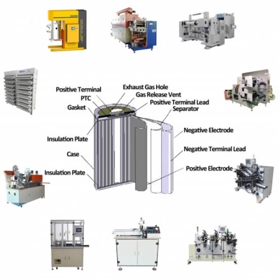 100MWH/1GWH LFP NMC LTO Cylindrical Cell Manufacturing Mahine Line