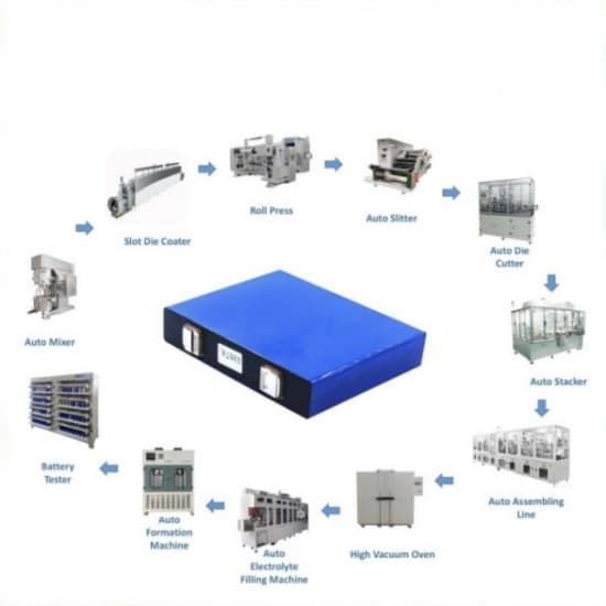 1GWh EV Car Battery LFP/NMC/LTO 30Ah 50Ah 100Ah 200Ah Prismatic Cell Aluminium Case Cell Production Line