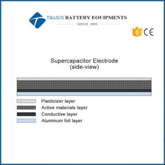 Customized High Energy Density Battery Cathode & Anode Electrodes For Lithium Battery Supercapacitor Electrode Production