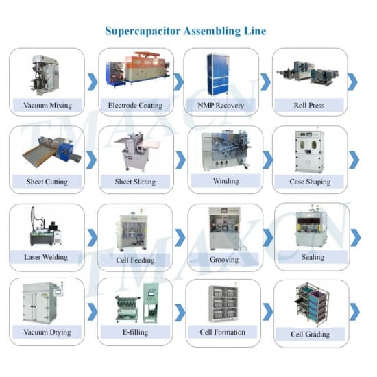 Semi-Automatic Supercapacitor Lab Pilot Assembly Machine Plant