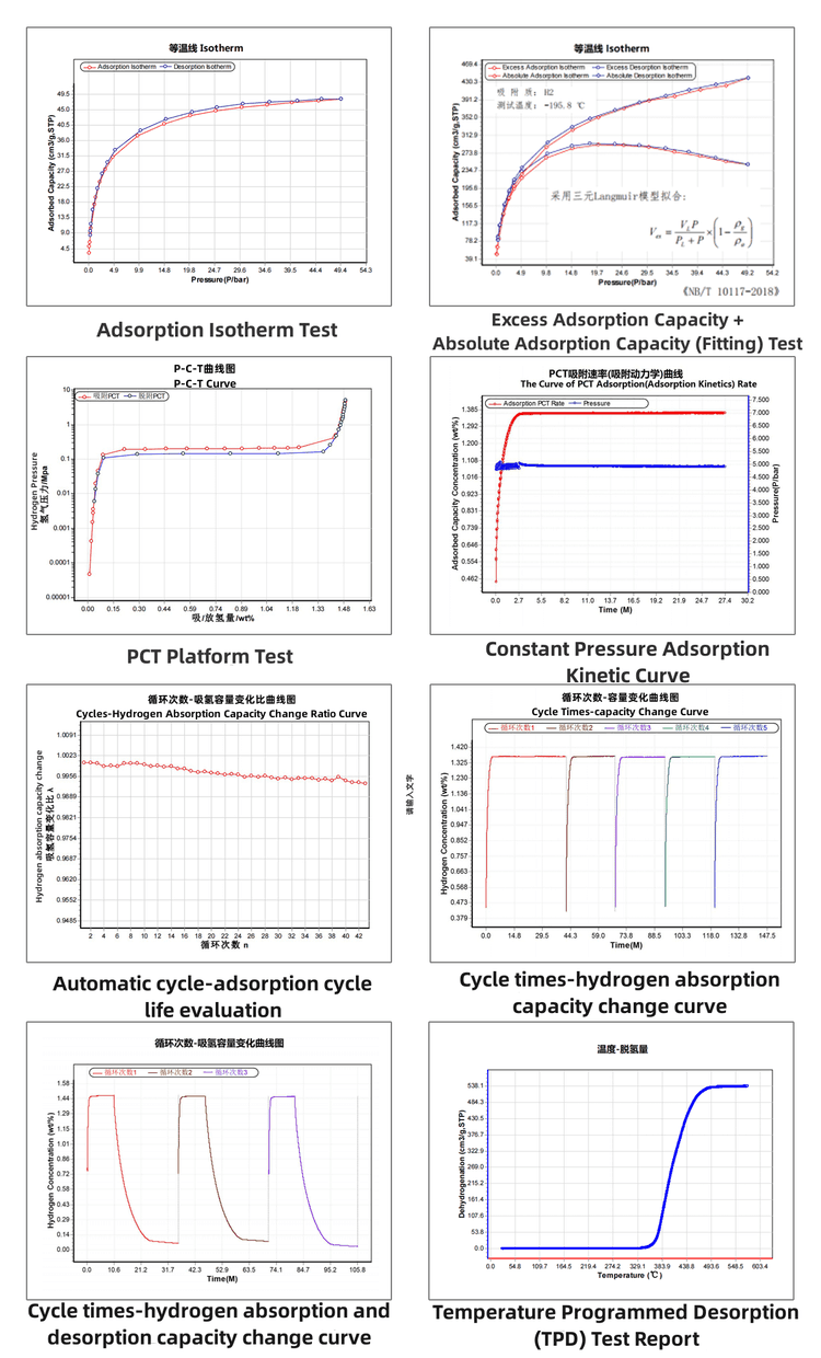 Gas Sorption Analyzer Gas Sorption Analyzer