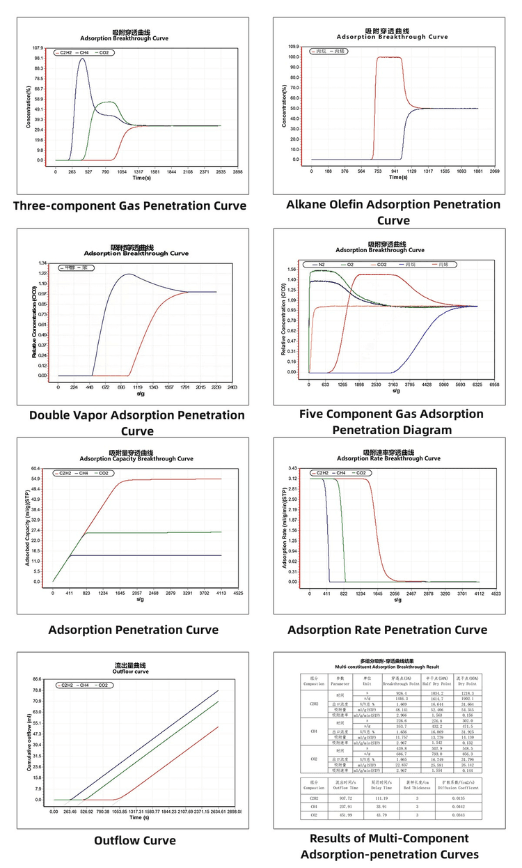 Breakthrough Curve Analyzer Breakthrough Curve Analyzer