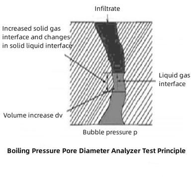 Lab Membrane Aperture Analyzer