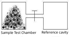 Lab Density and Porosity Analyzer Lab Density and Porosity Analyzer