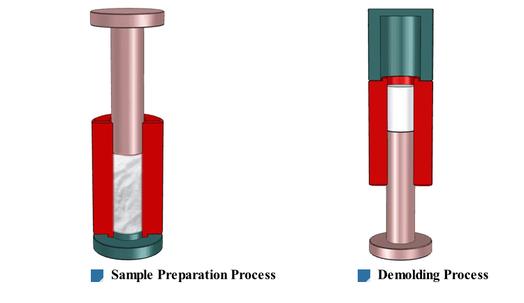 Cylindrical Pins Cylindrical Pins