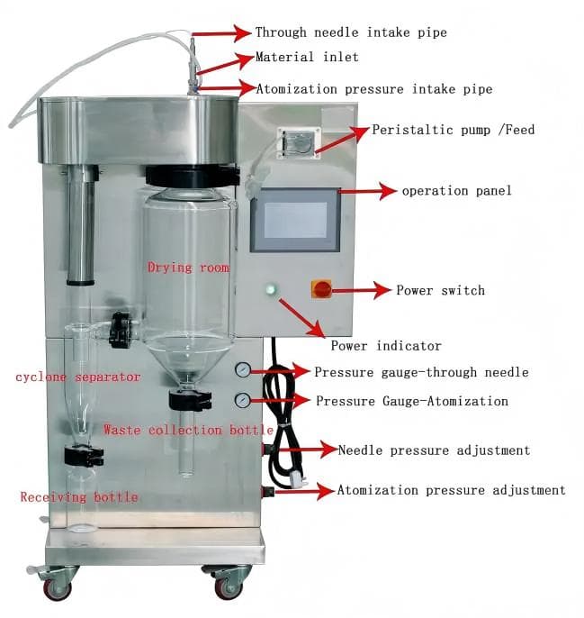 Spray Dryer Price Spray Dryer Price