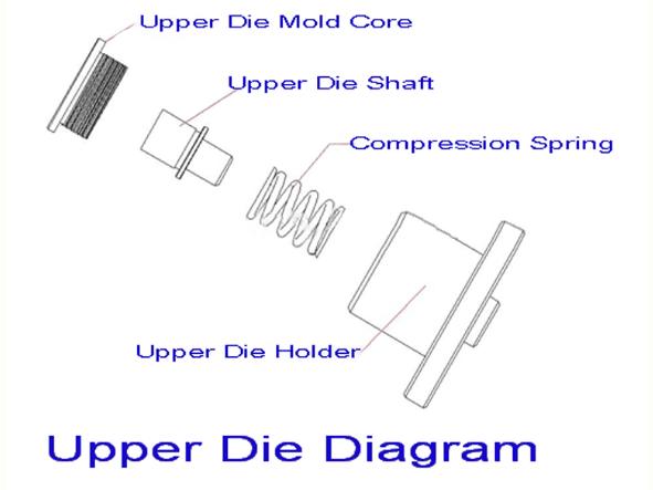 Coin Cell Crimping Machine