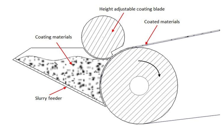 coating machine coating machine