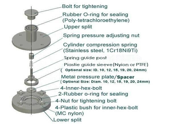 Test Cell