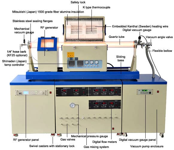 PECVD Furnace PECVD Furnace