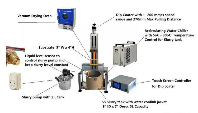 Dip Coater Dip Coater