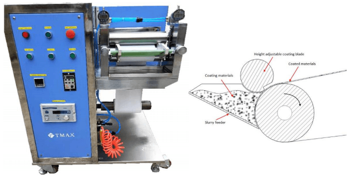 continuous film coating machine