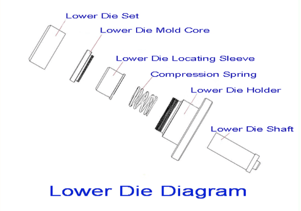 coil cell Crimper