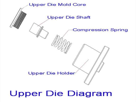 upper die diagram