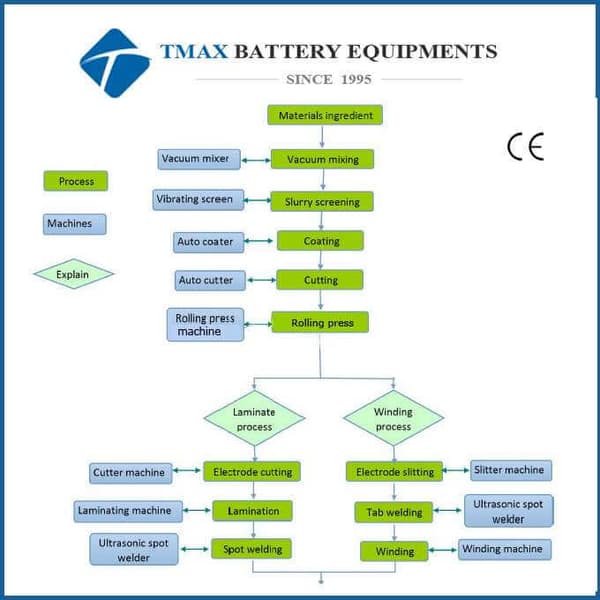 Manual Crimping Machine
