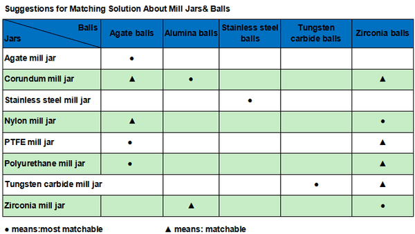 Large Roll Ball Mill Large Roll Ball Mill
