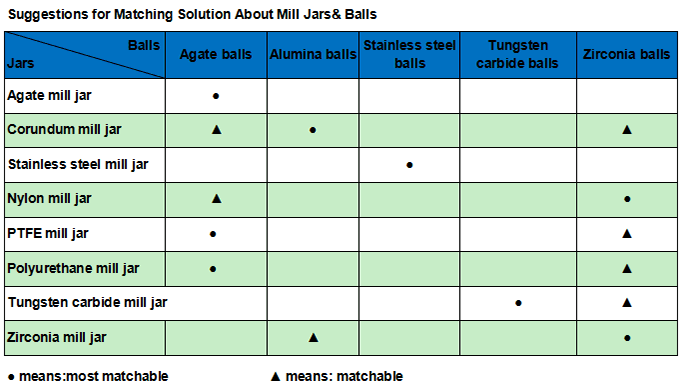 Light Roll Ball Mill Light Roll Ball Mill