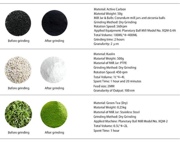 Vibratory Ball Mill Vibratory Ball Mill