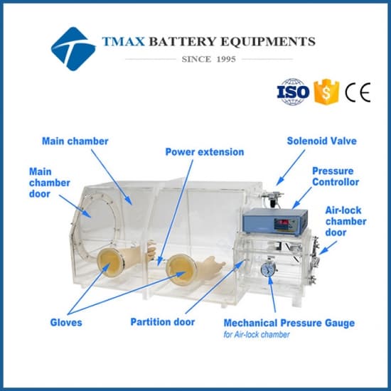 Lab Transparent Vacuum Glove Box with Pressure Control System