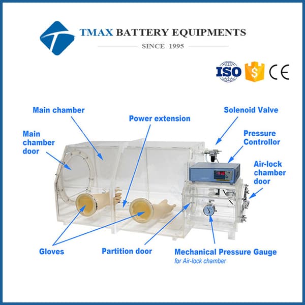 Vacuum Glove Box Vacuum Glove Box