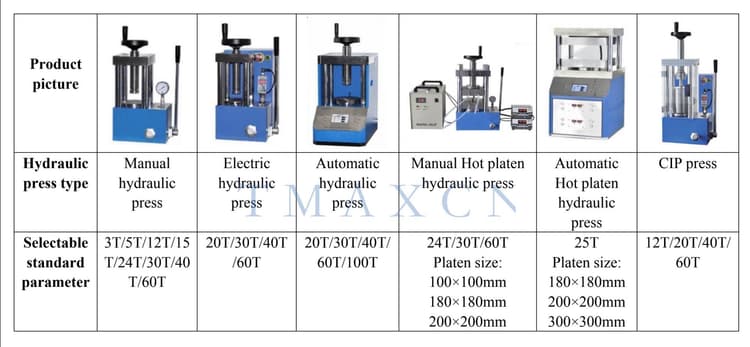 related products