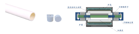tube furnace tube furnace