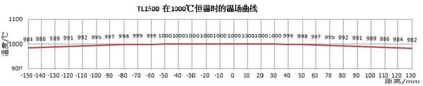 tube furnace tube furnace