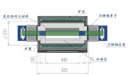 tube furnace tube furnace