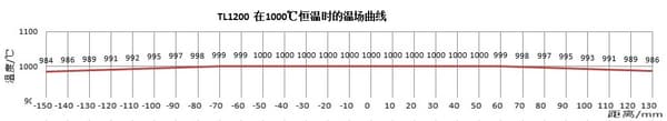 tube furnace tube furnace