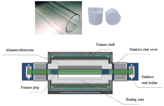 dual zone tube furnace dual zone tube furnace