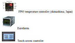 tube furnace tube furnace