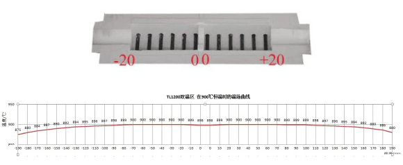 tube furnace tube furnace
