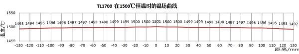 tube furnace tube furnace